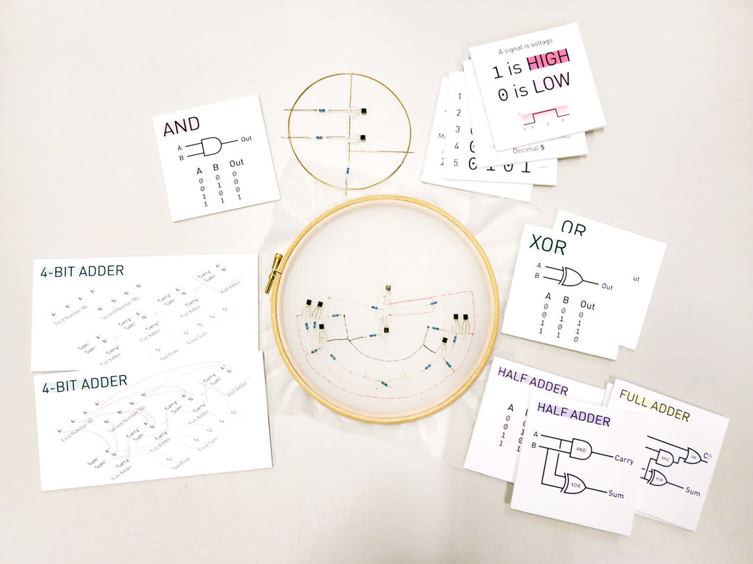 embroidered XOR gate and wire AND gate with teaching material on foamboard slates