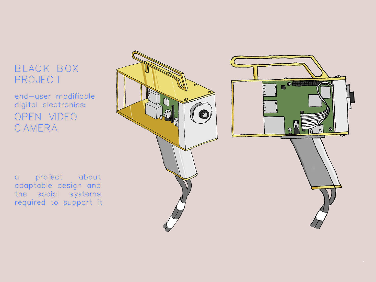 Open video camera sketch from Black Box project